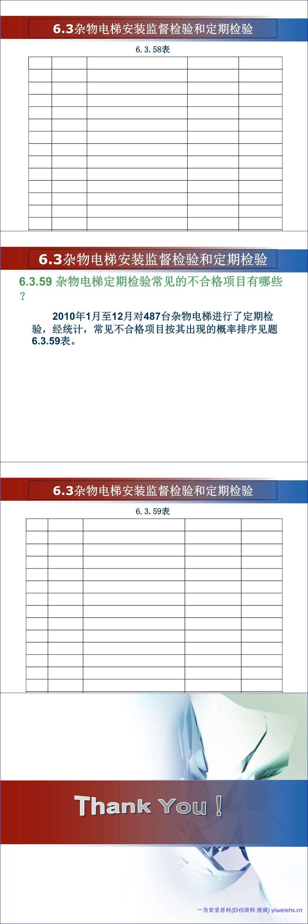 【PPT】杂物电梯安全培训