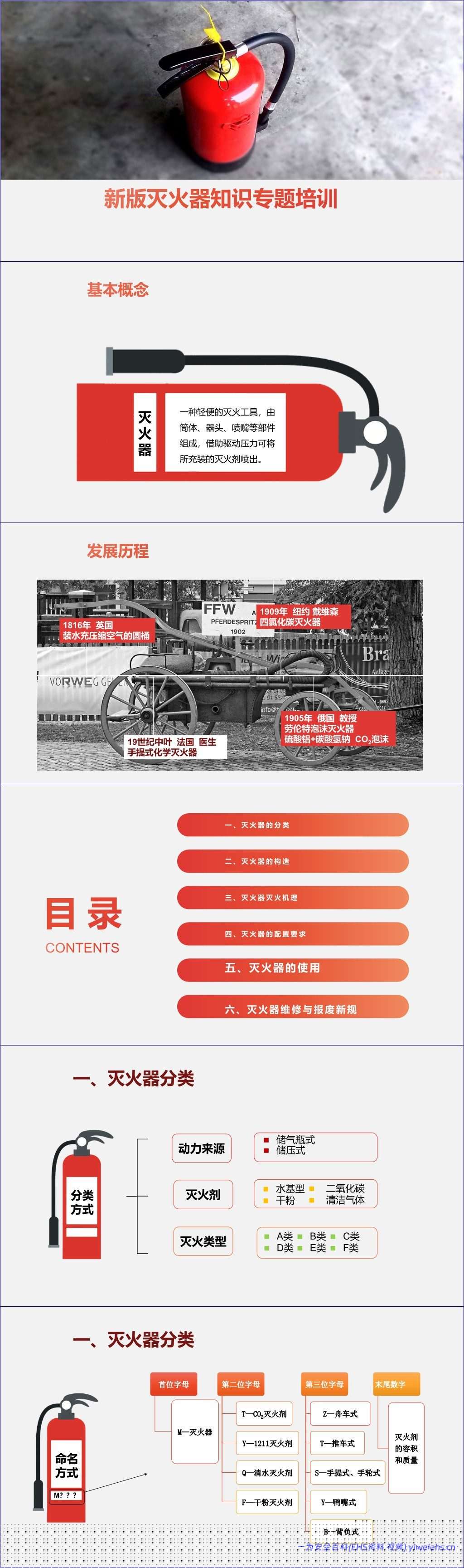 【PPT】2026新版灭火器知识培训
