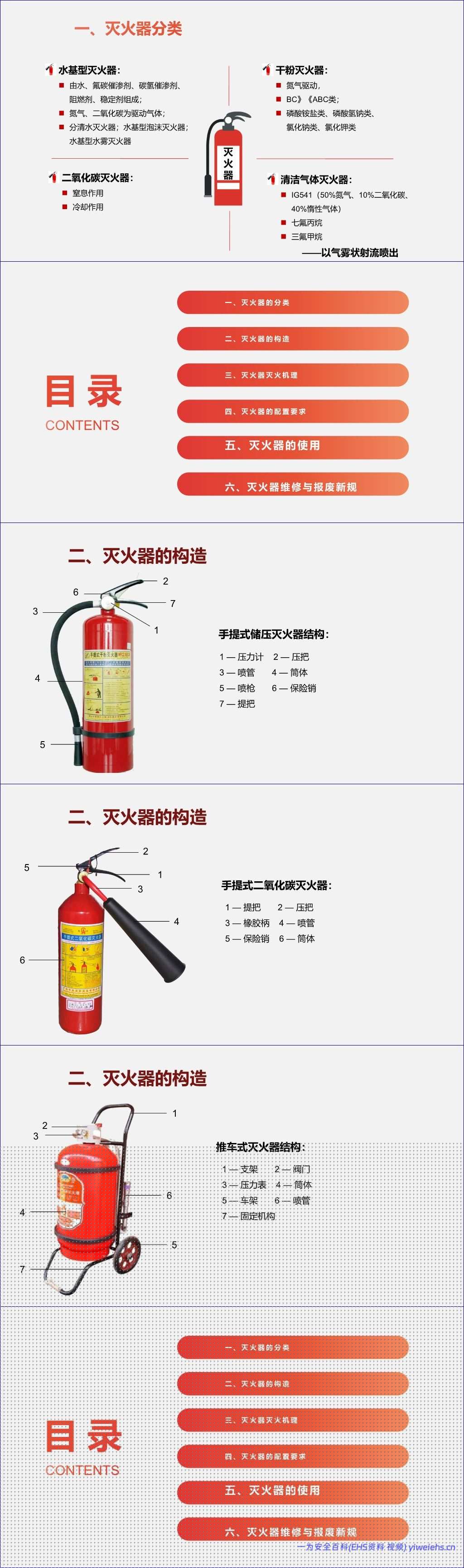 【PPT】2026新版灭火器知识培训