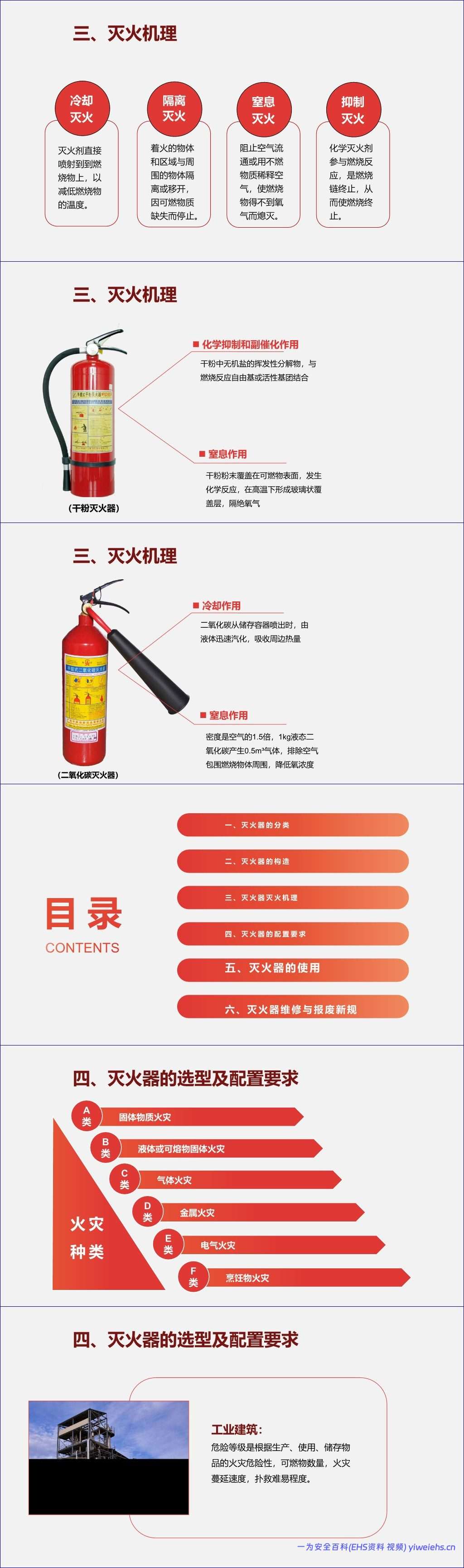 【PPT】2026新版灭火器知识培训