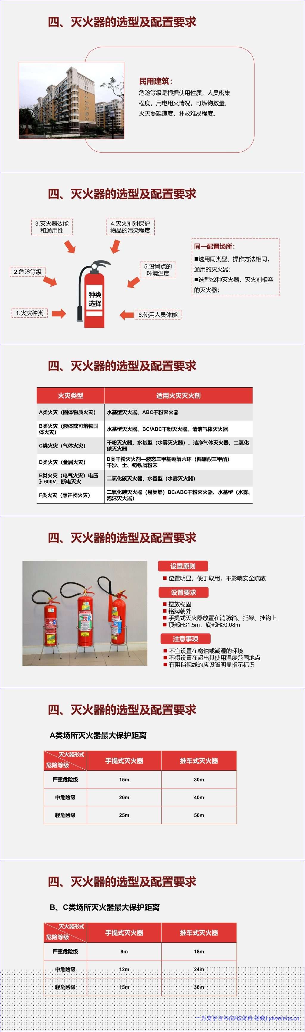 【PPT】2026新版灭火器知识培训