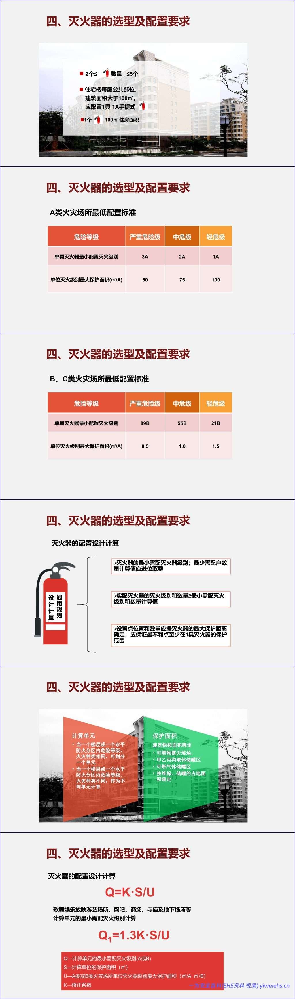 【PPT】2026新版灭火器知识培训