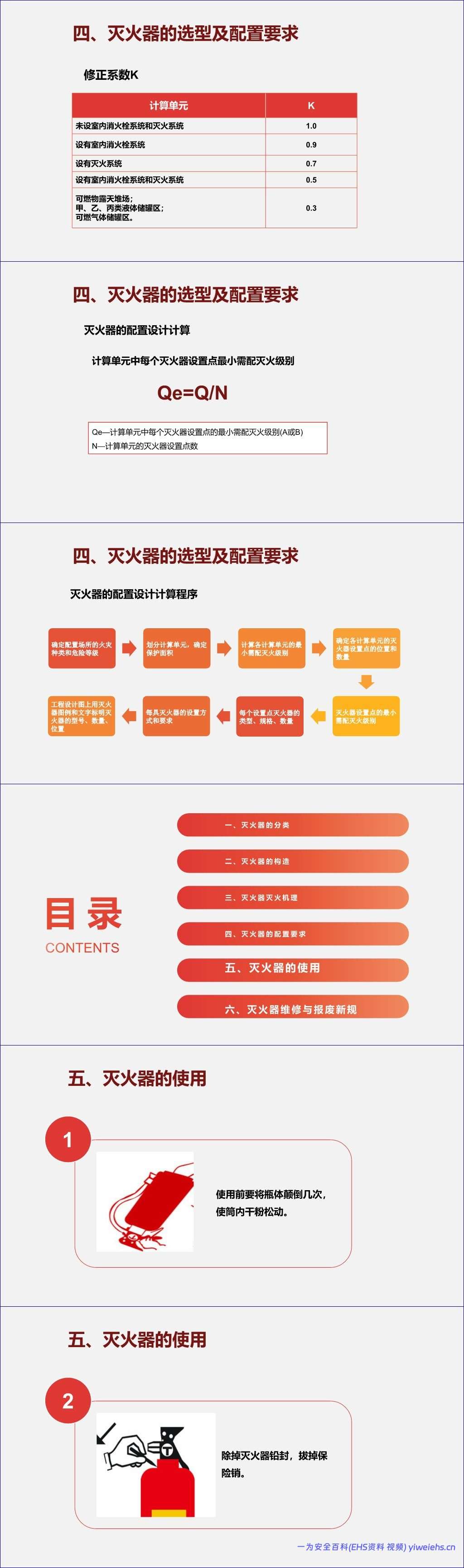 【PPT】2026新版灭火器知识培训