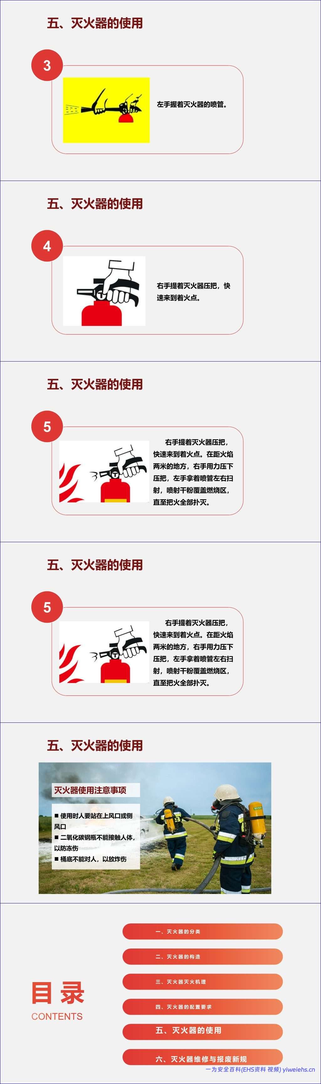 【PPT】2026新版灭火器知识培训