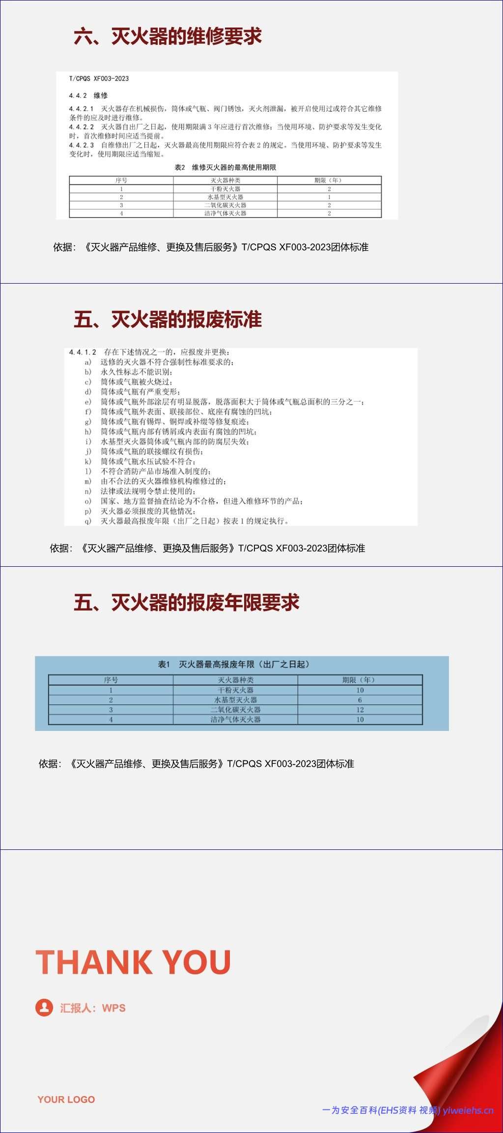 【PPT】2026新版灭火器知识培训