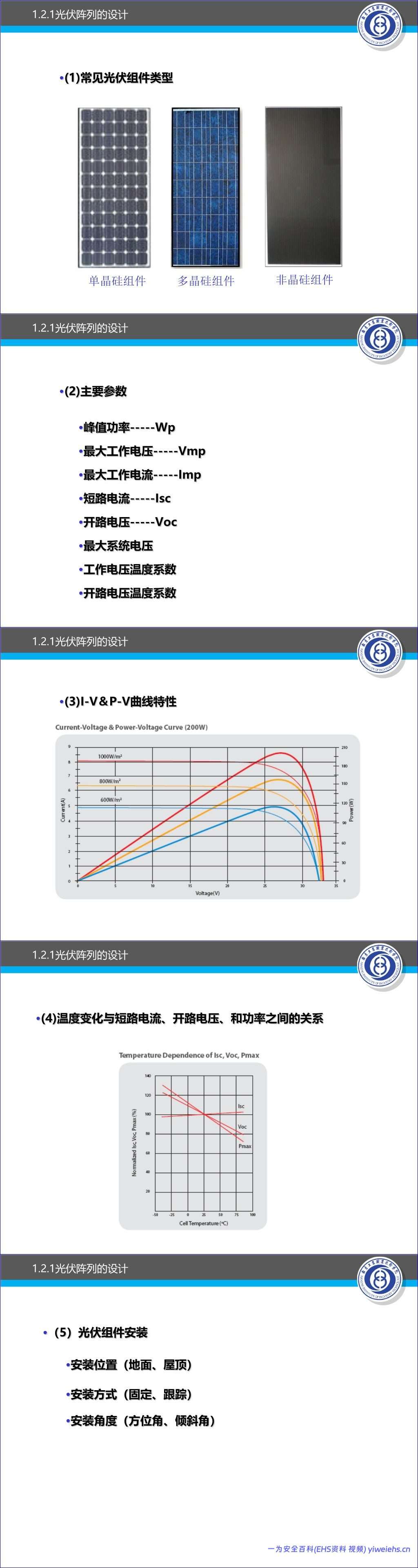 【PPT】光伏并网系统设计安装