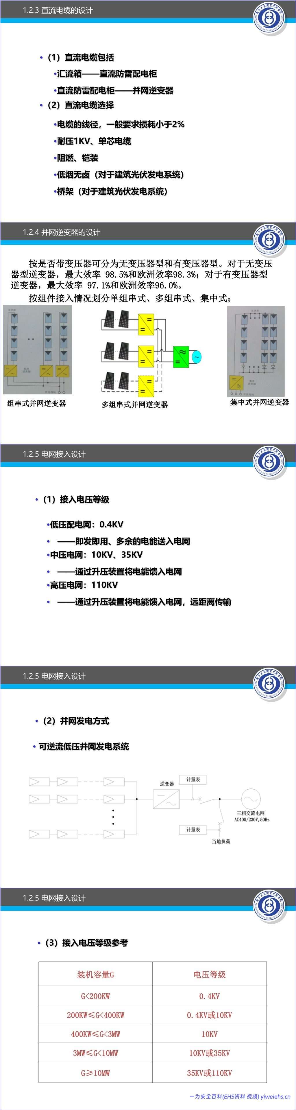 【PPT】光伏并网系统设计安装