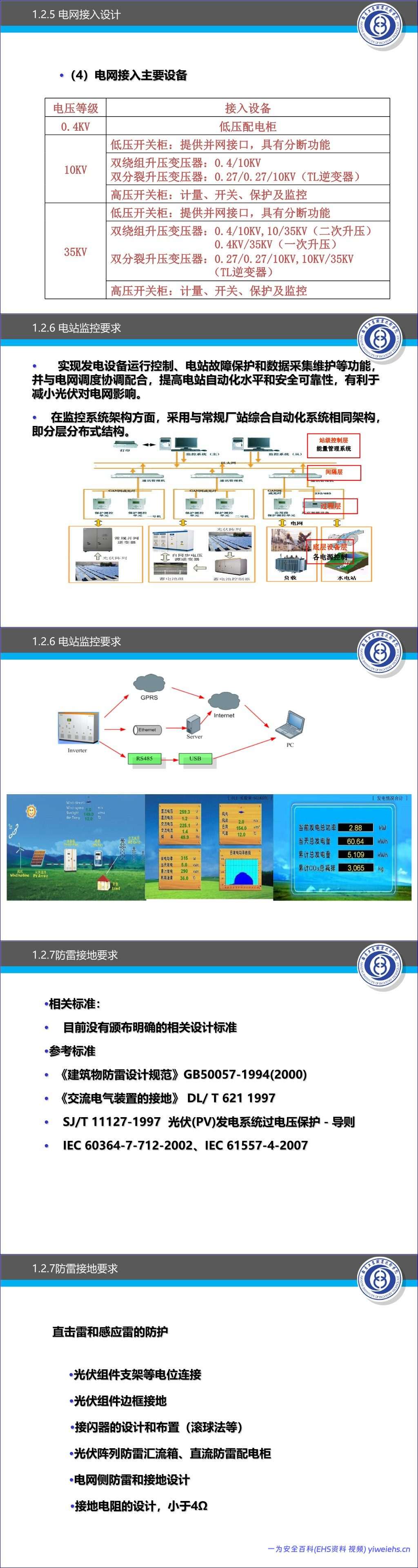 【PPT】光伏并网系统设计安装