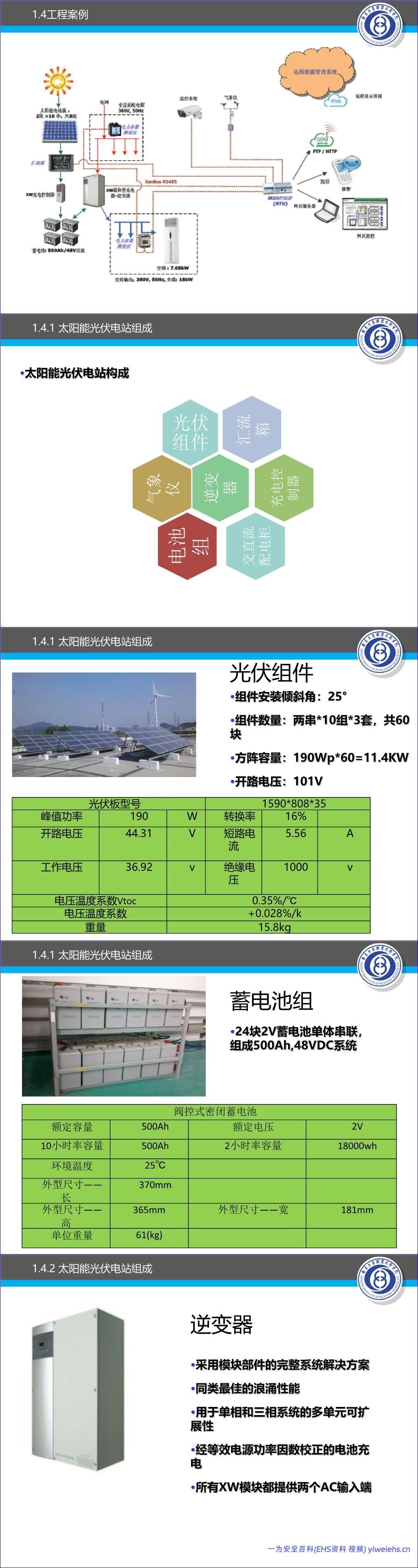 【PPT】光伏并网系统设计安装