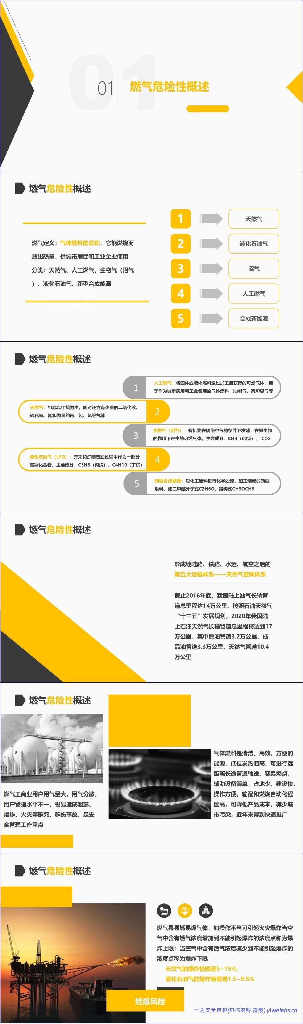 【PPT】燃气使用安全专题培训