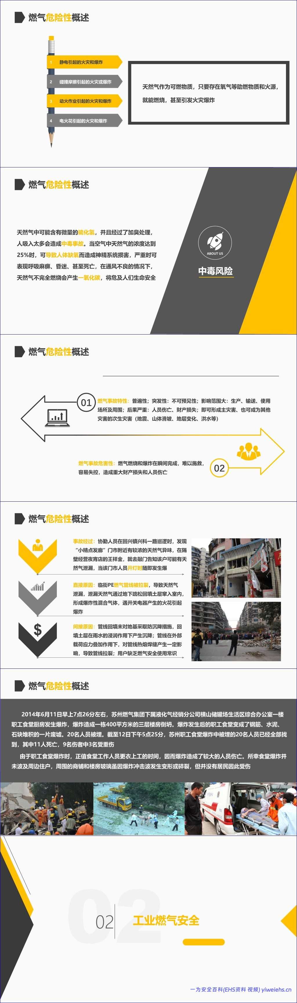 【PPT】燃气使用安全专题培训