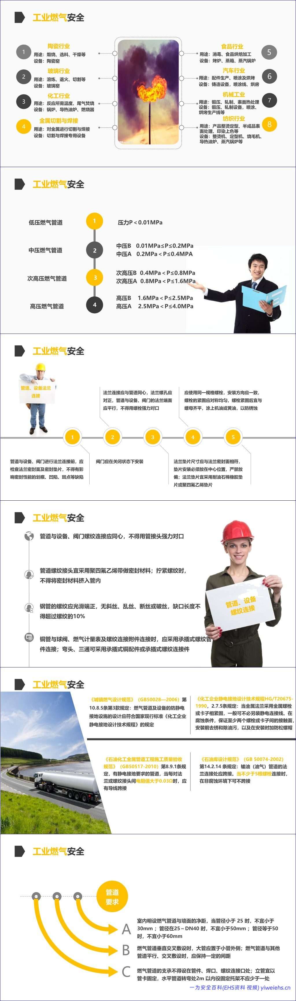 【PPT】燃气使用安全专题培训