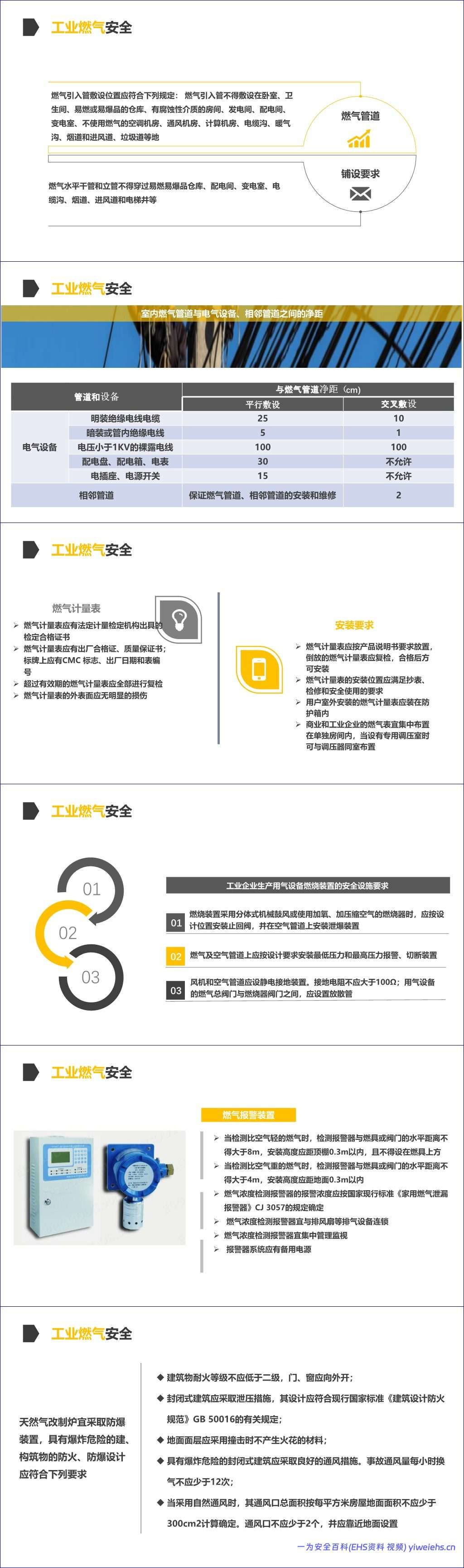【PPT】燃气使用安全专题培训