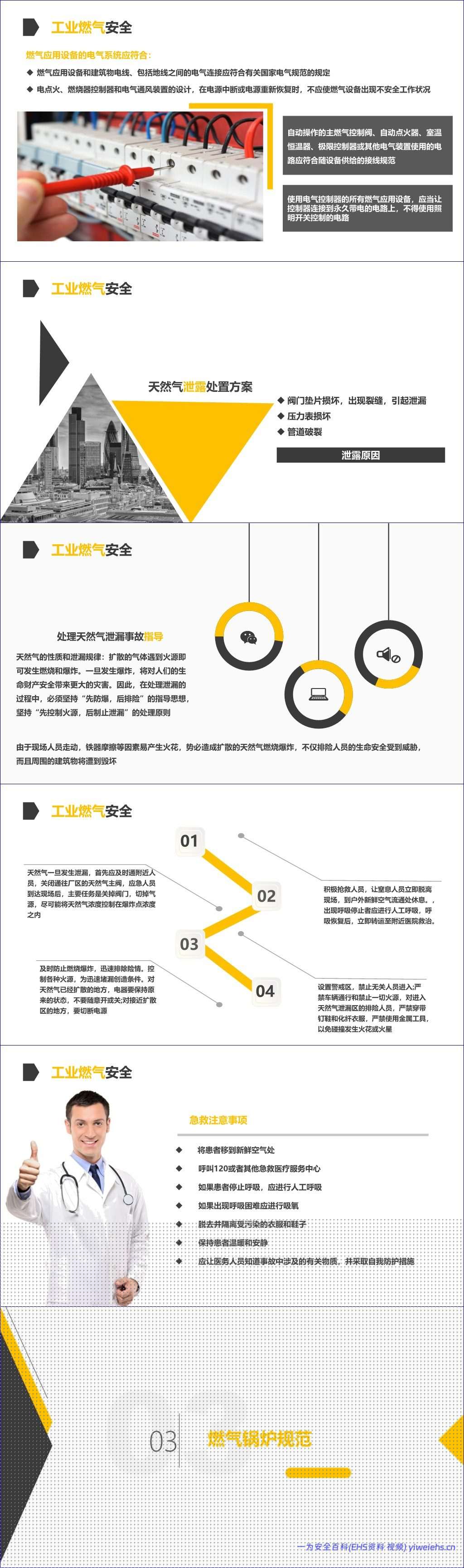 【PPT】燃气使用安全专题培训