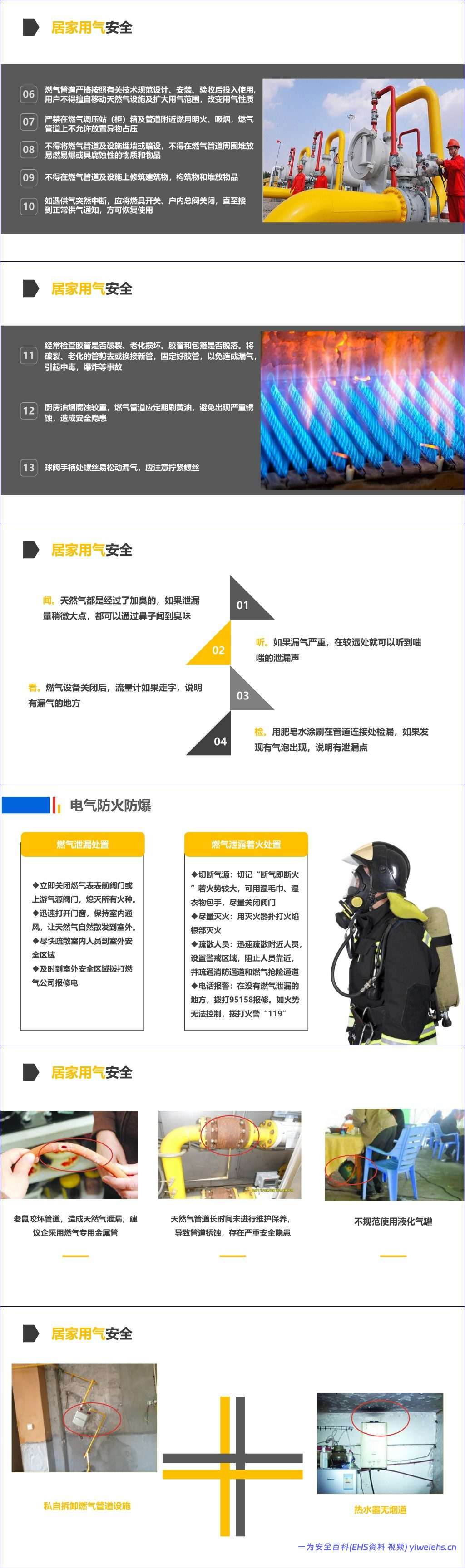 【PPT】燃气使用安全专题培训