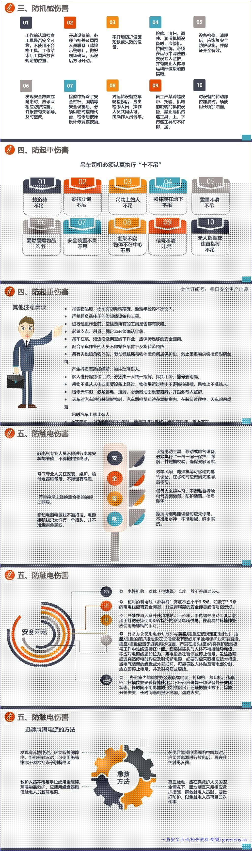 【PPT】员工行为安全手册
