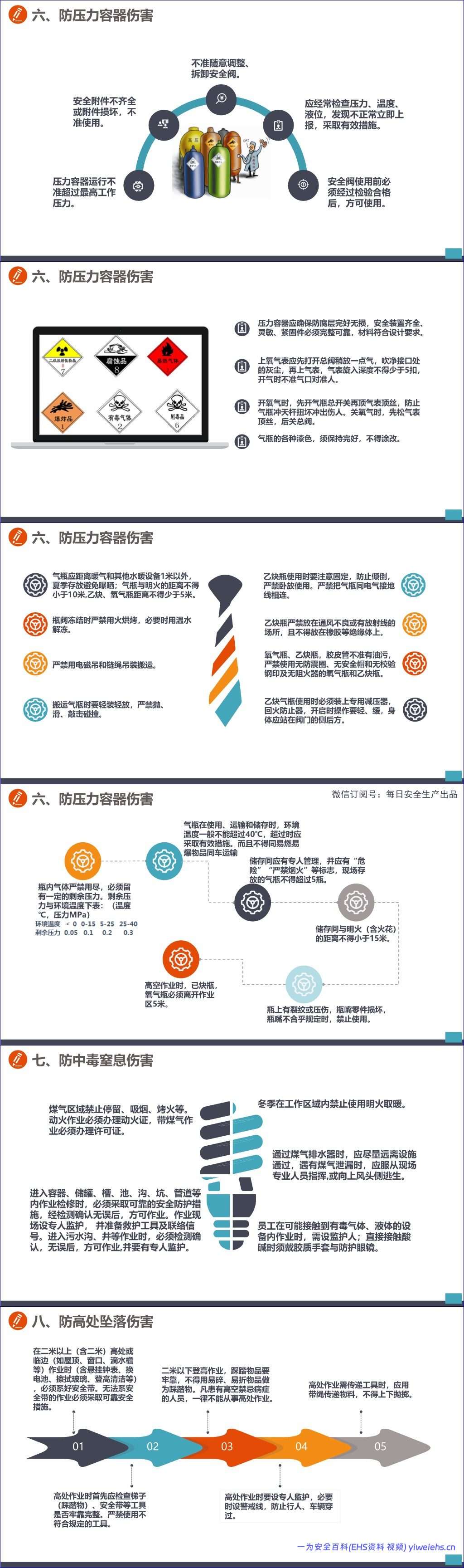【PPT】员工行为安全手册