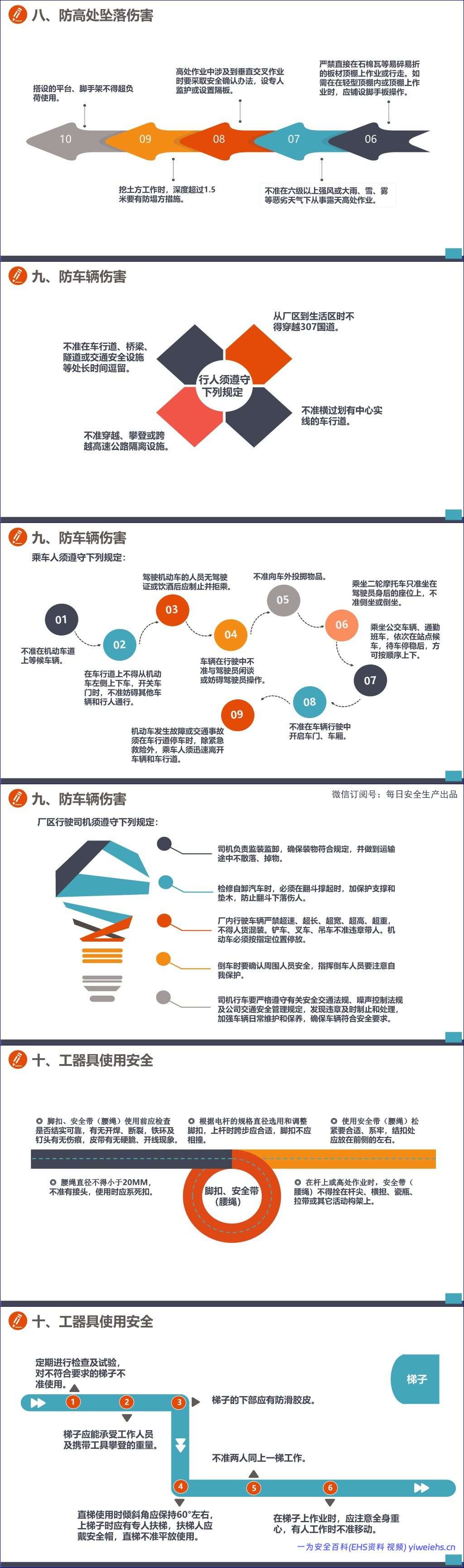 【PPT】员工行为安全手册