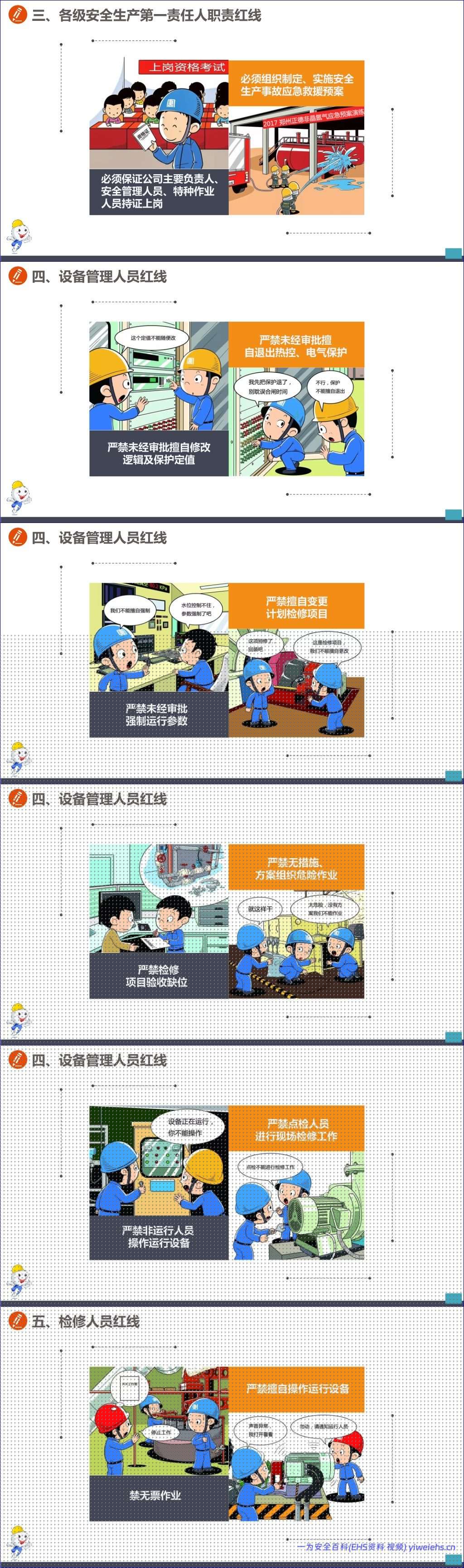 【PPT】员工行为安全手册