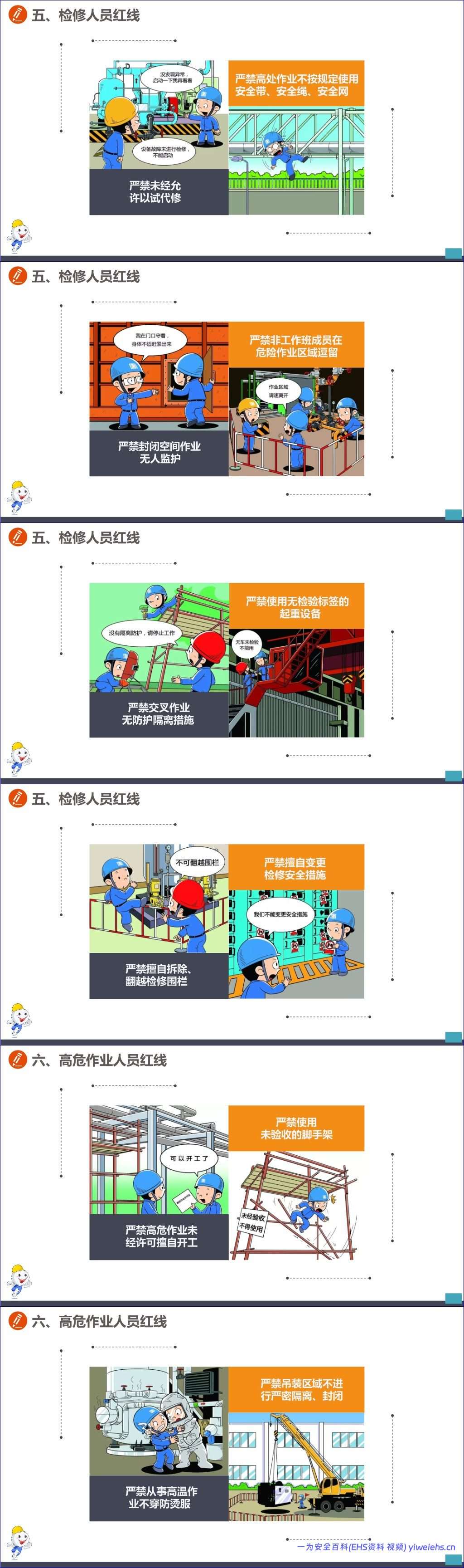 【PPT】员工行为安全手册