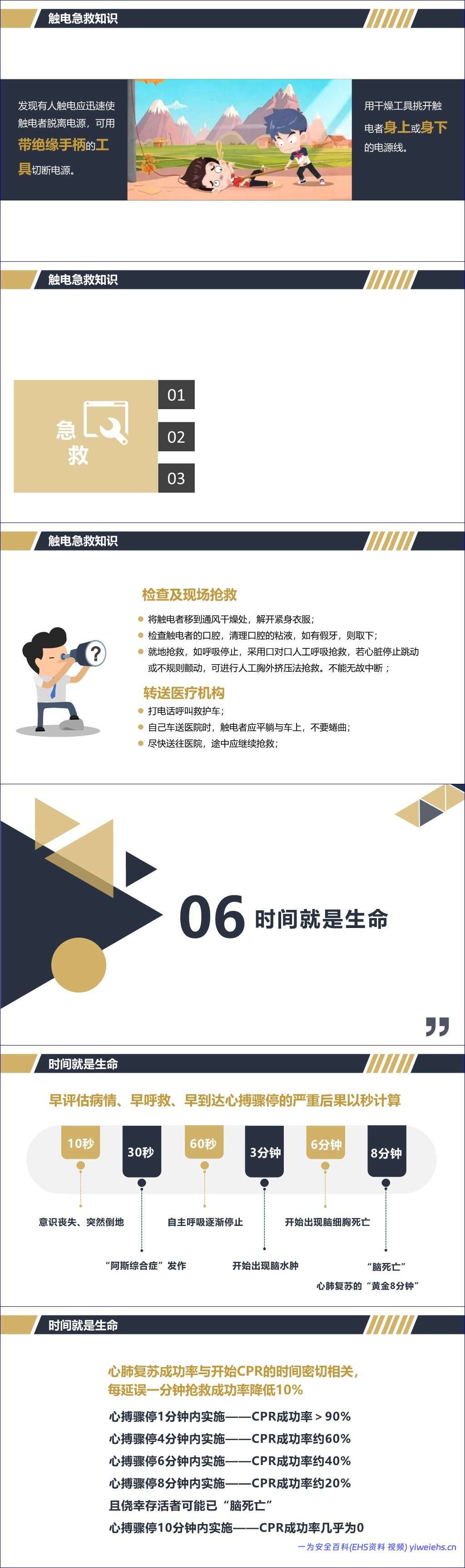 【PPT】防触电及安全用电