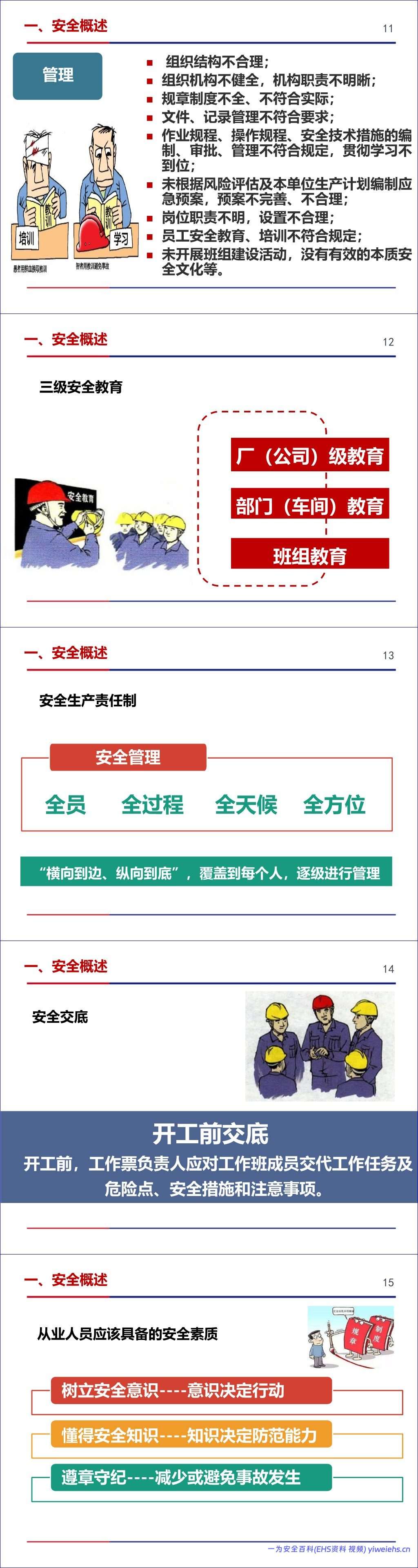 【PPT】火力发电企业新员工入场安全教育培训
