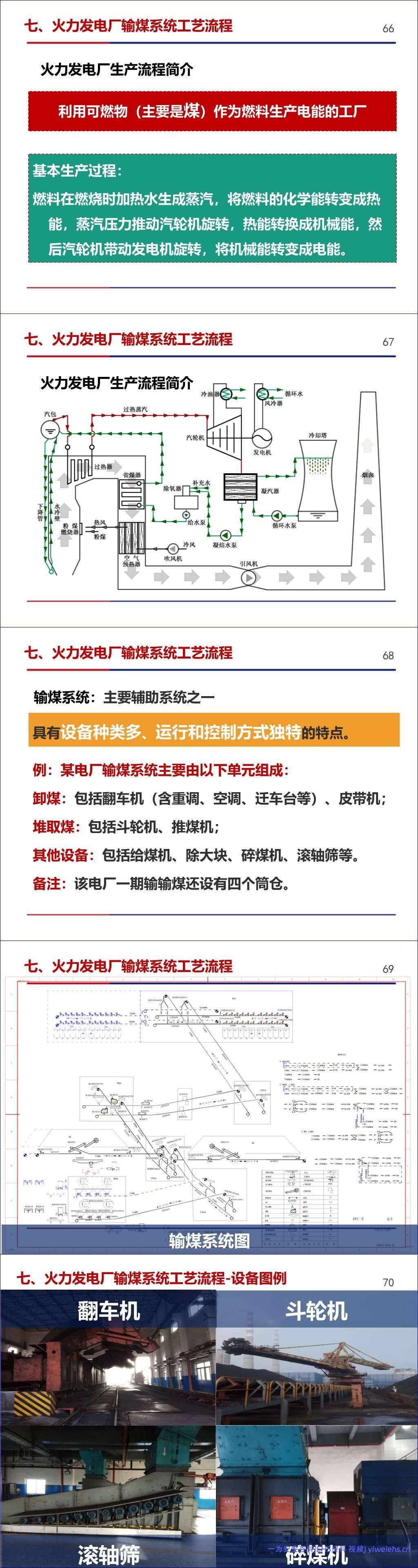 【PPT】火力发电企业新员工入场安全教育培训
