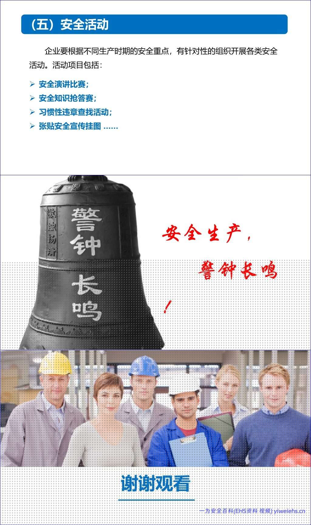 【PPT】习惯性违章发生的原因分析及对策研究
