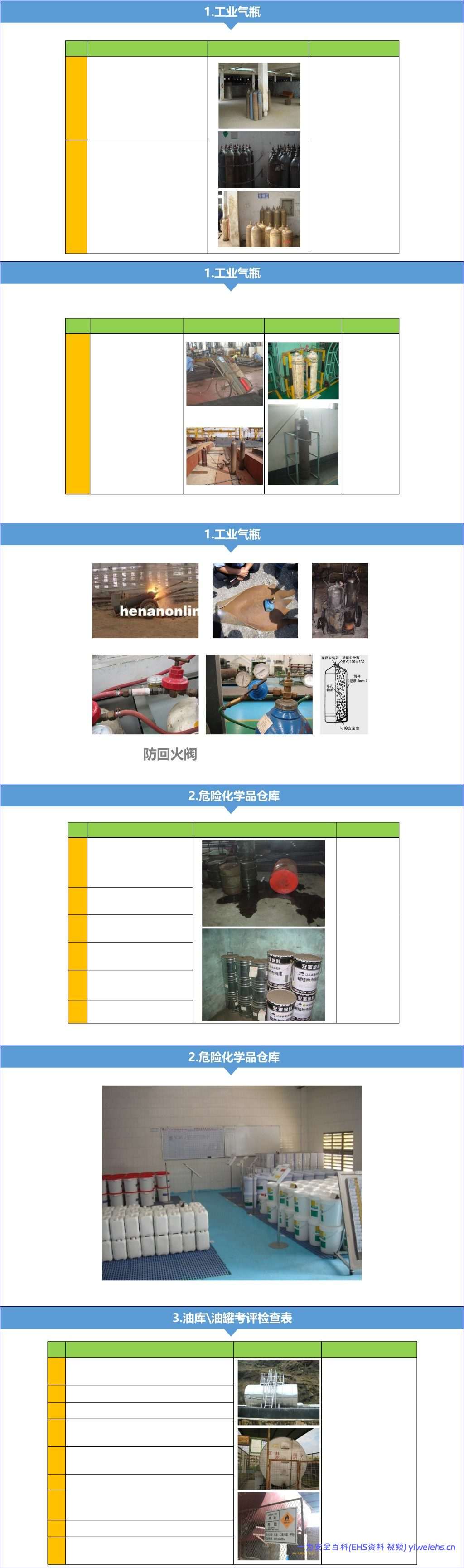 【PPT】隐患检查标准