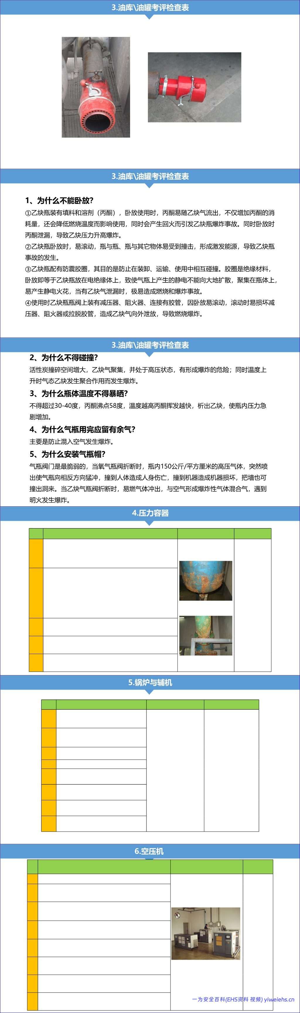 【PPT】隐患检查标准