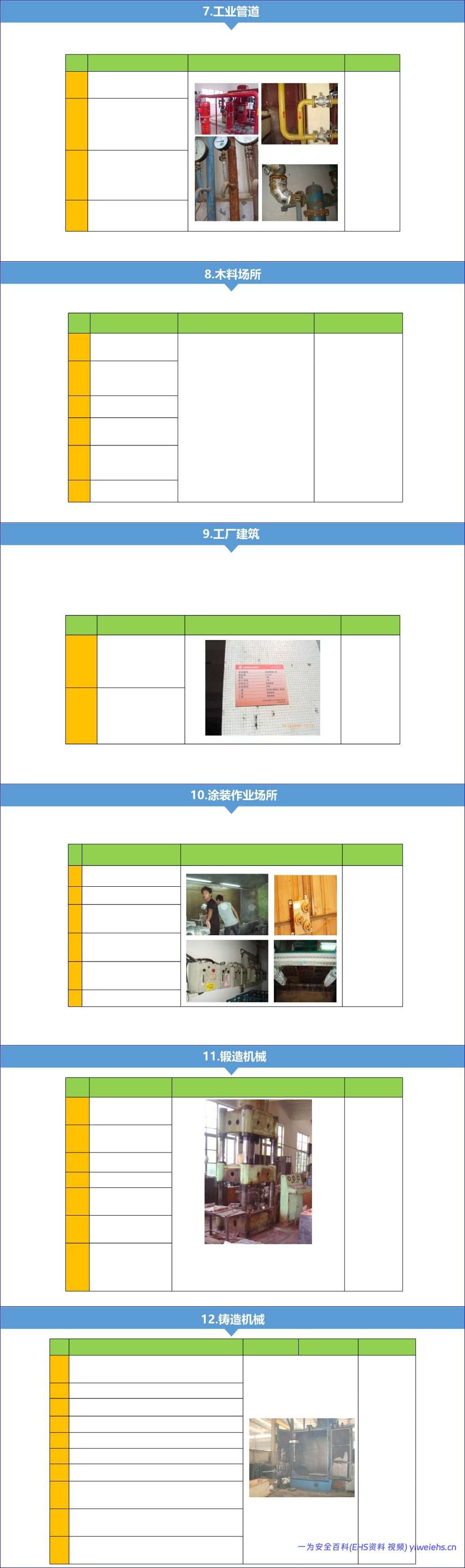 【PPT】隐患检查标准