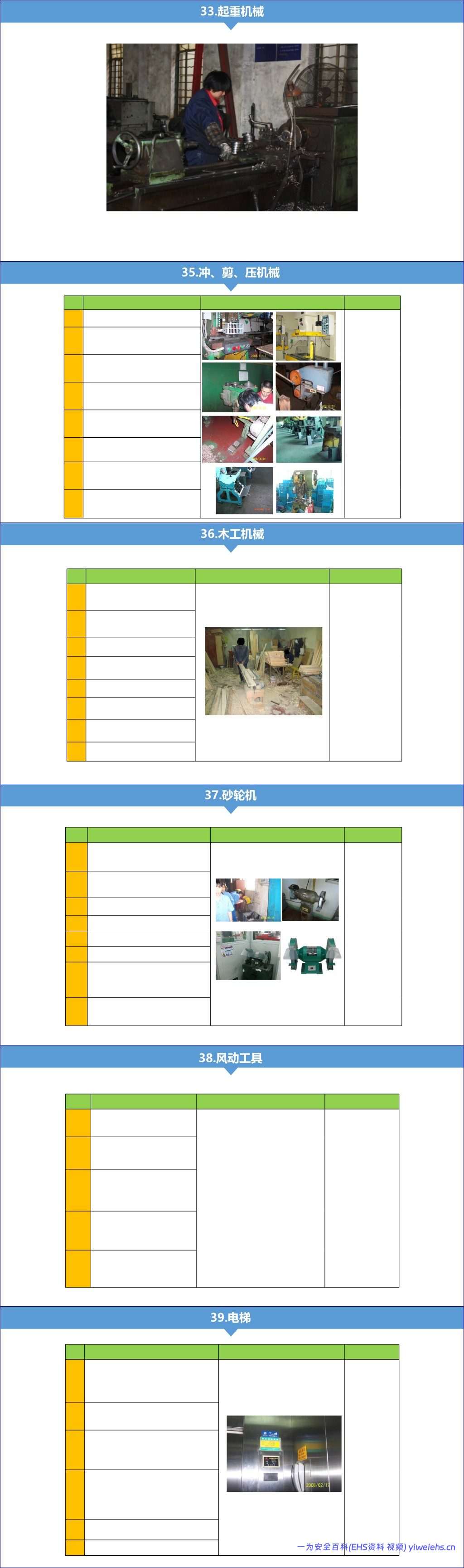 【PPT】隐患检查标准