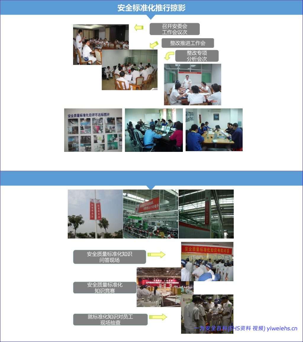 【PPT】隐患检查标准