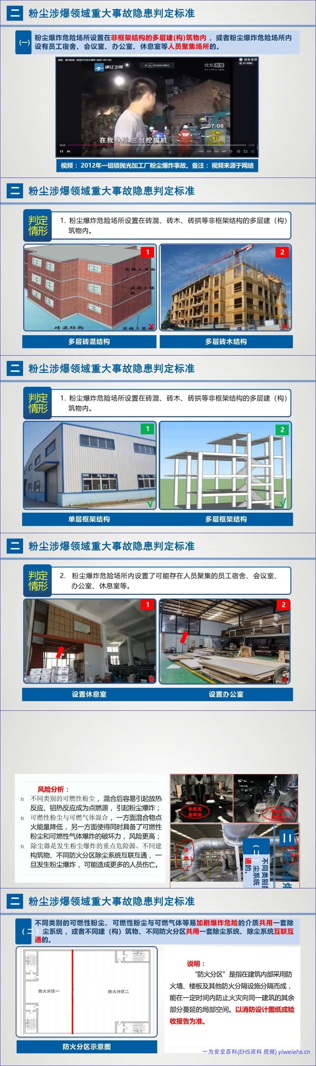 【PPT】《粉尘涉爆重大事故隐患解读》应急部-60页