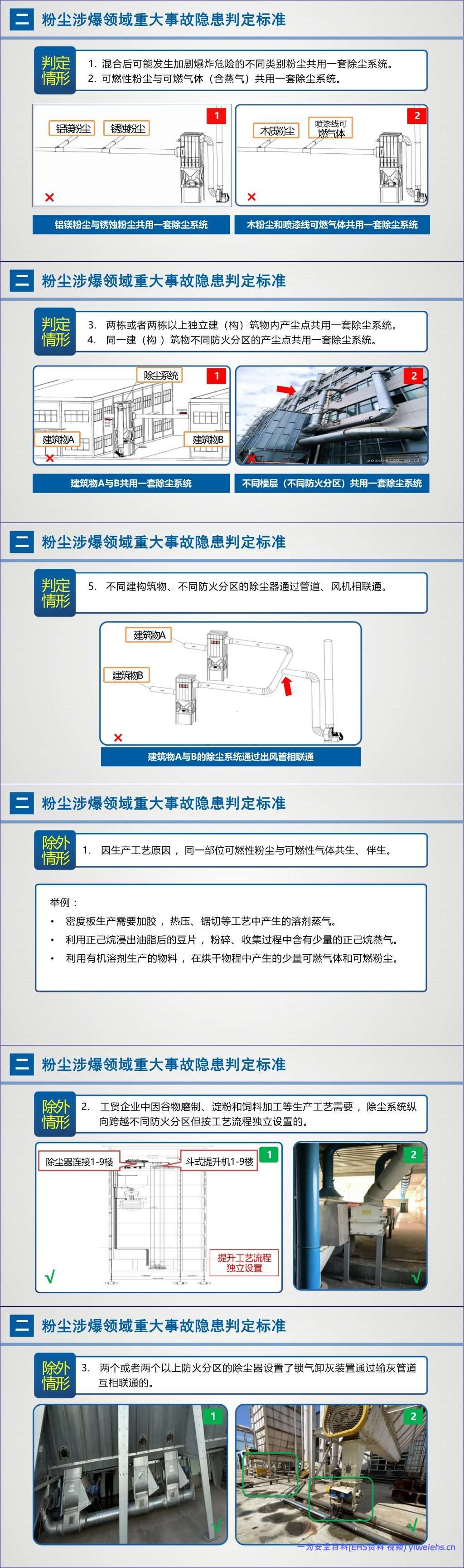 【PPT】《粉尘涉爆重大事故隐患解读》应急部-60页