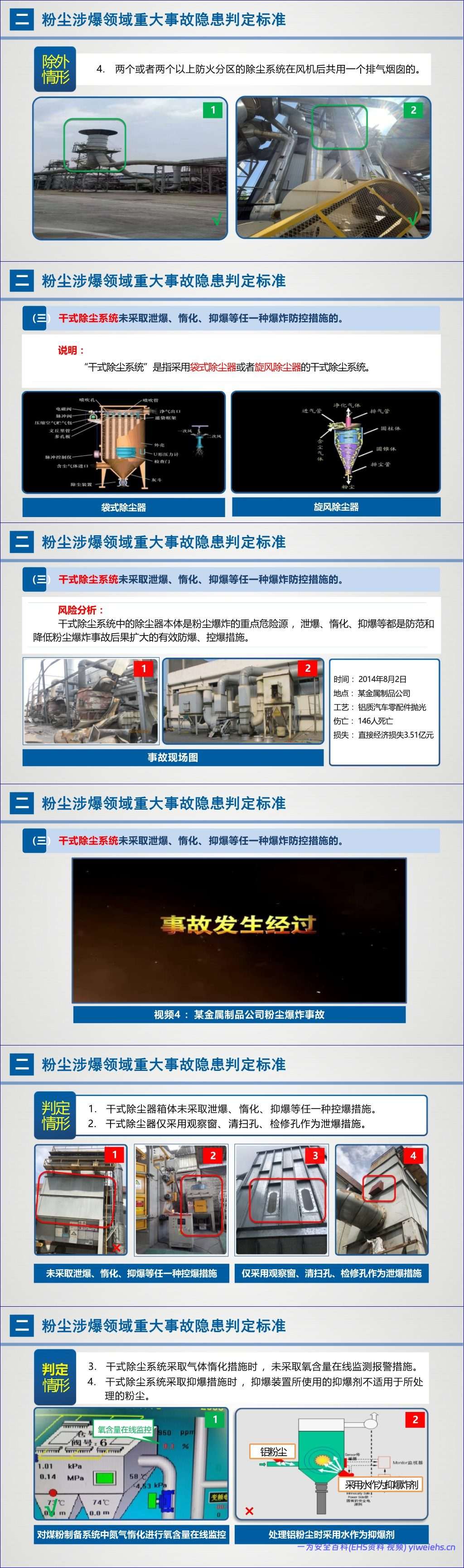 【PPT】《粉尘涉爆重大事故隐患解读》应急部-60页