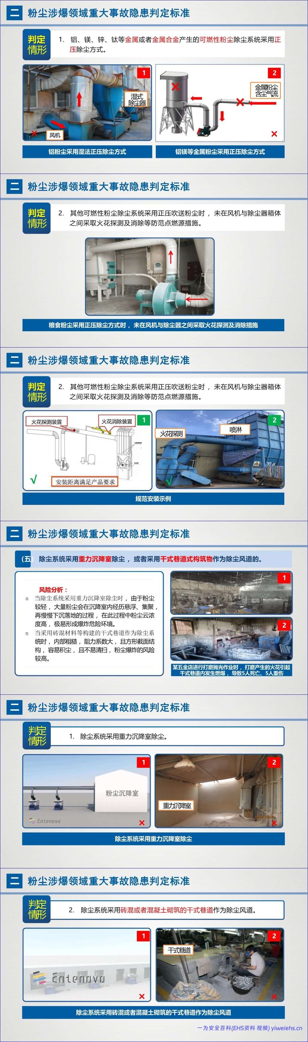 【PPT】《粉尘涉爆重大事故隐患解读》应急部-60页