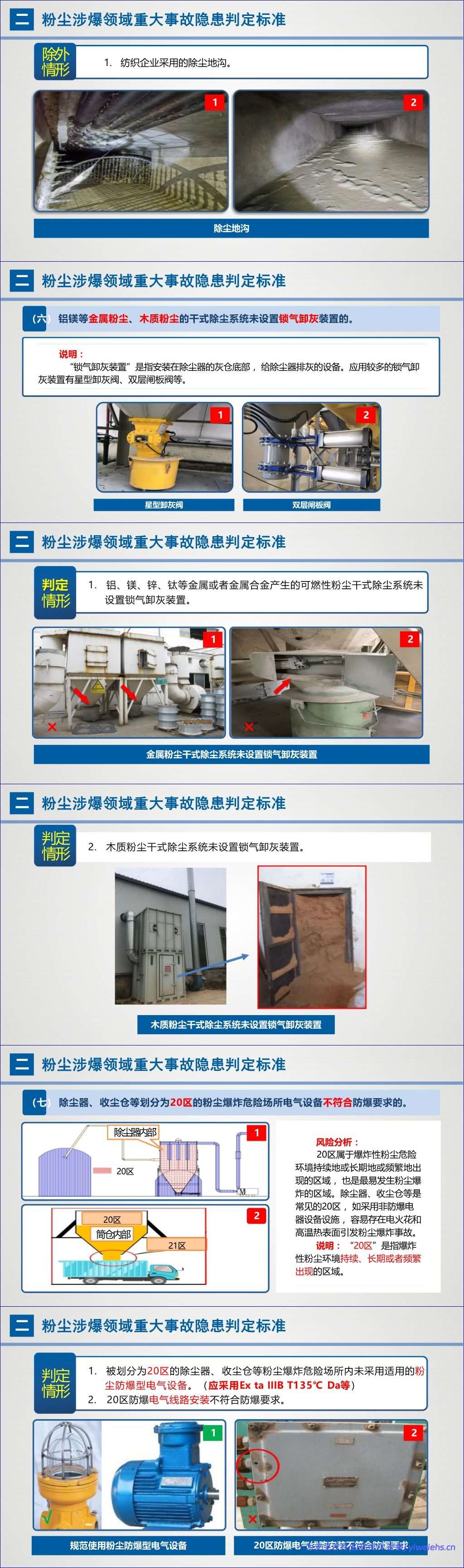 【PPT】《粉尘涉爆重大事故隐患解读》应急部-60页