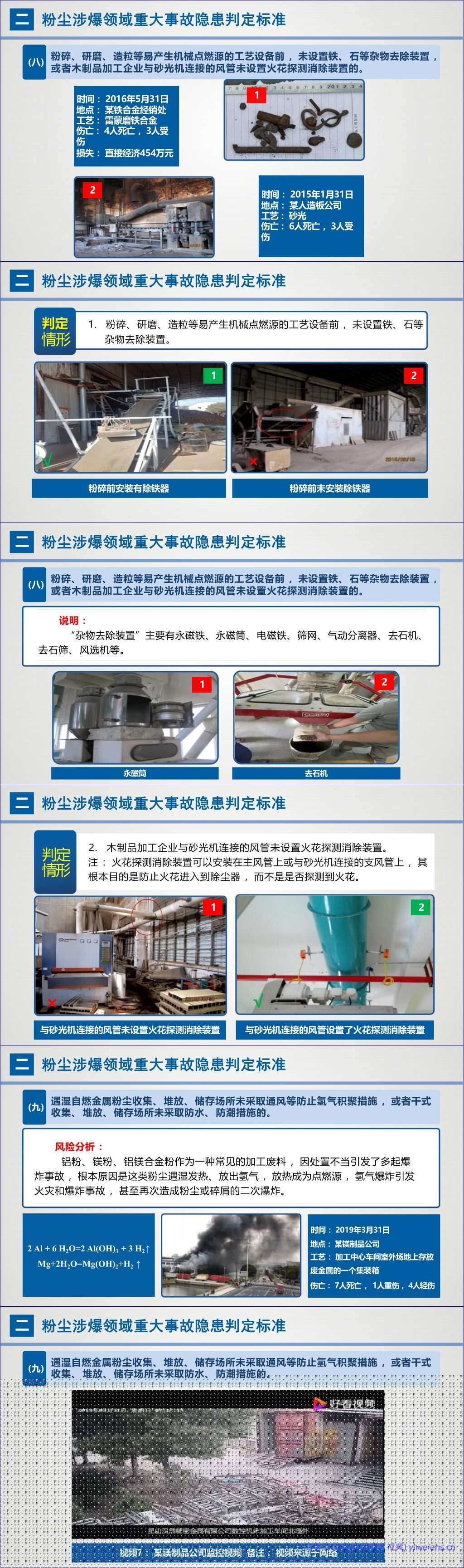【PPT】《粉尘涉爆重大事故隐患解读》应急部-60页