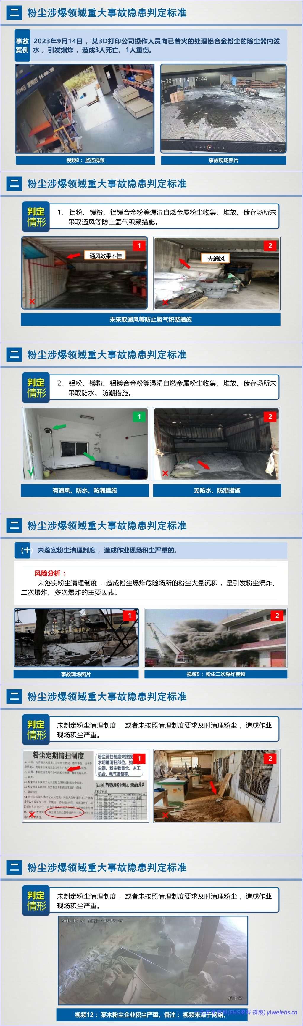 【PPT】《粉尘涉爆重大事故隐患解读》应急部-60页