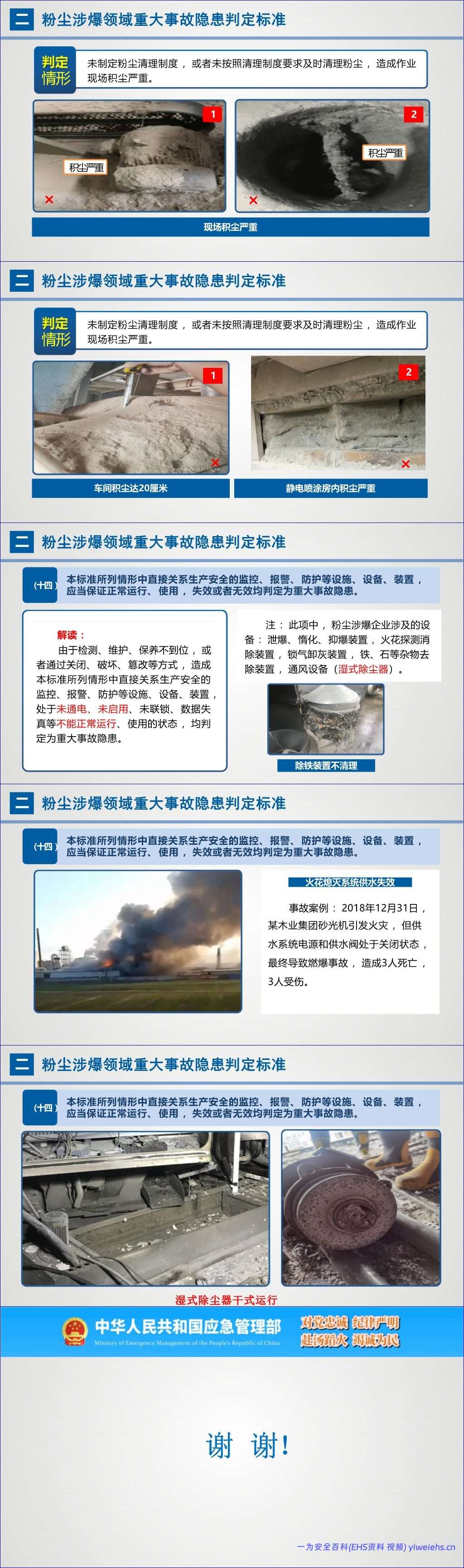 【PPT】《粉尘涉爆重大事故隐患解读》应急部-60页