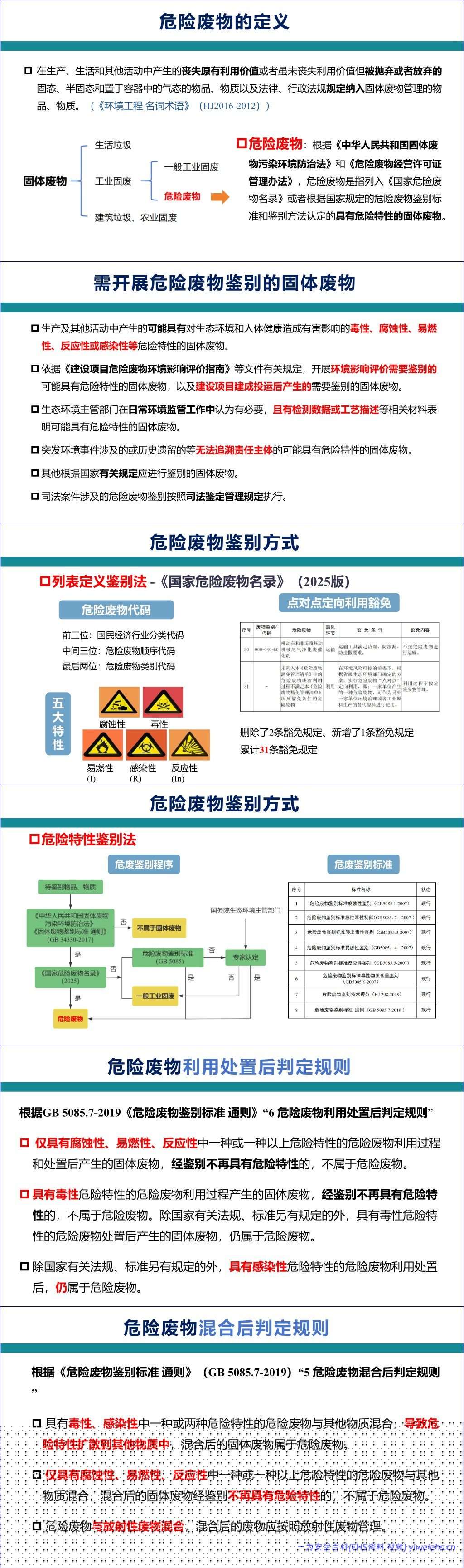 【PPT】《国家危险废物名录(2025年版)》解读-41页