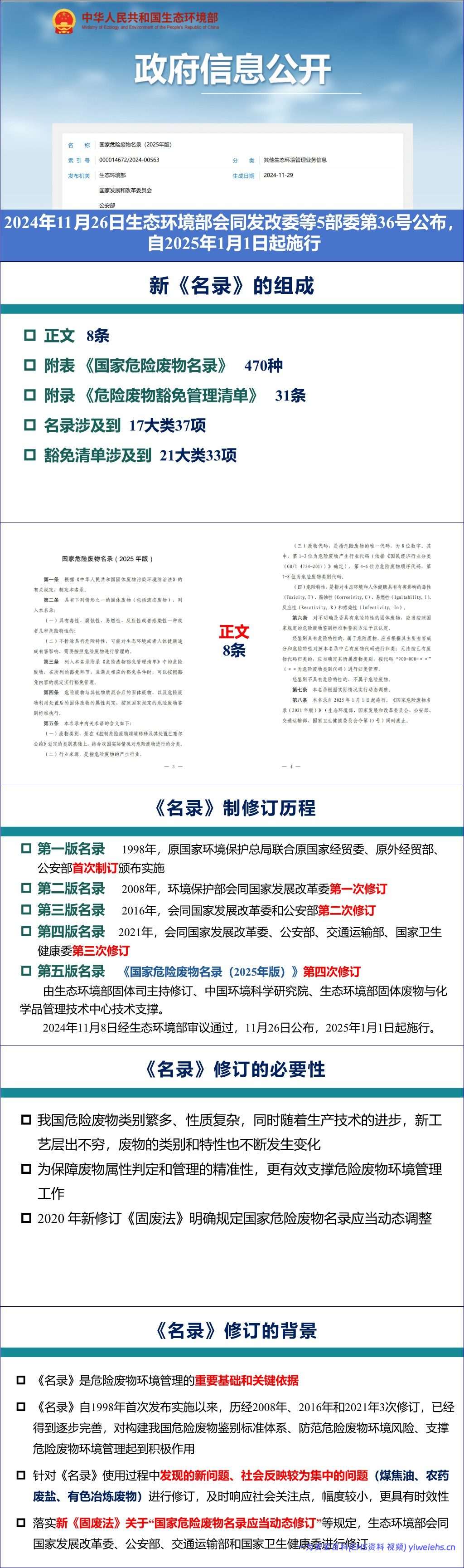 【PPT】《国家危险废物名录(2025年版)》解读-41页
