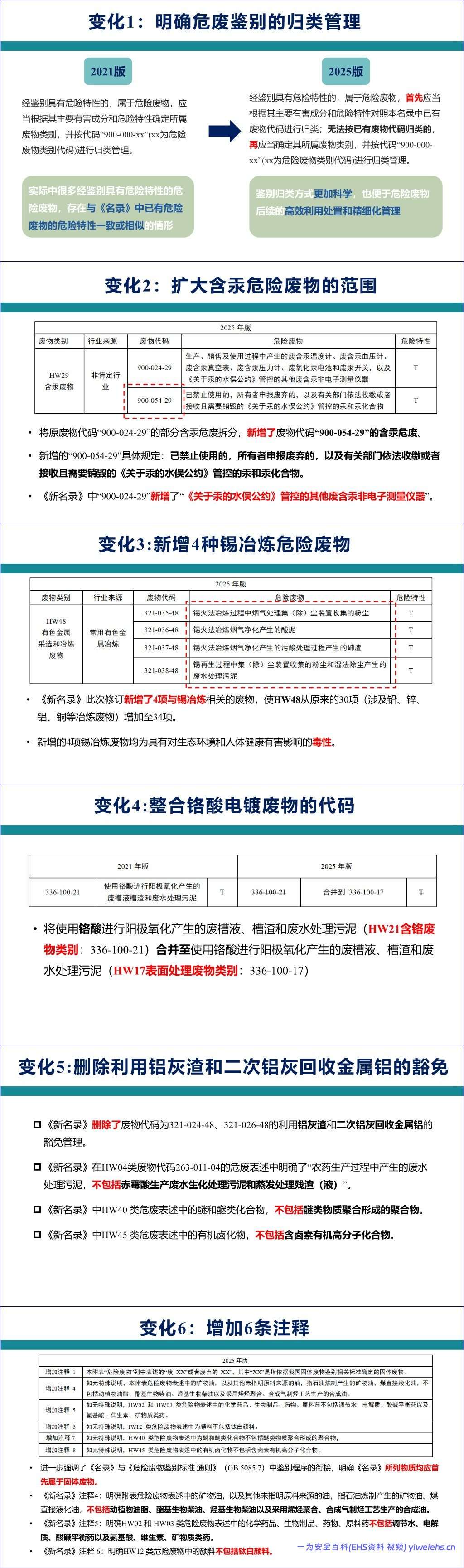 【PPT】《国家危险废物名录(2025年版)》解读-41页