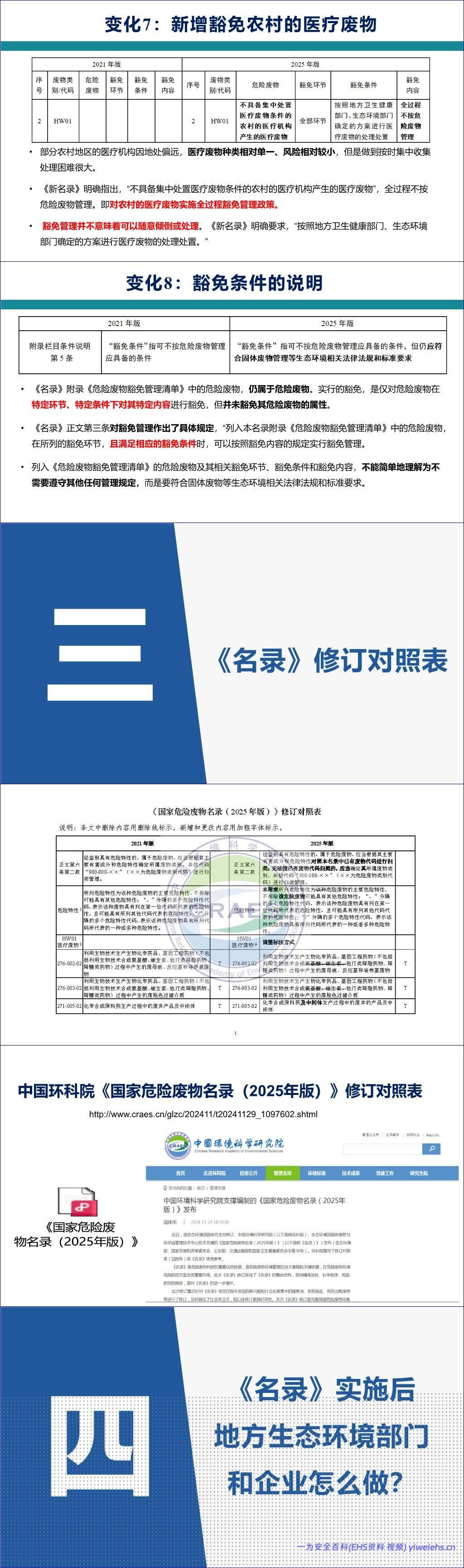 【PPT】《国家危险废物名录(2025年版)》解读-41页