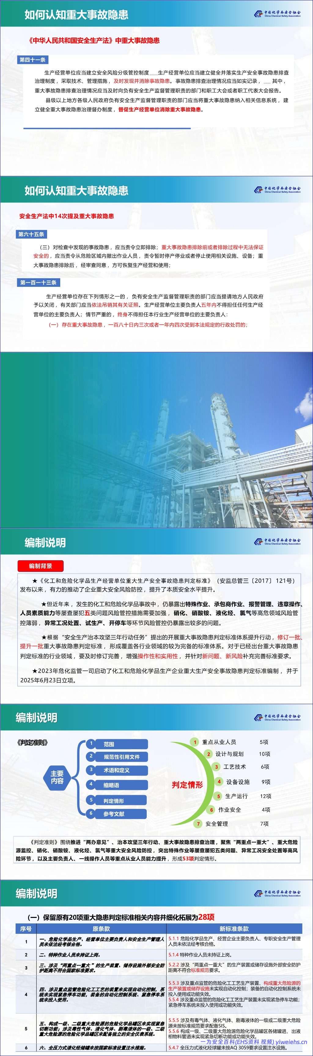 【PPT】《化工和危险化学品生产经营企业重大生产安全事故隐患判定准则》AQ-3067解读丨82页