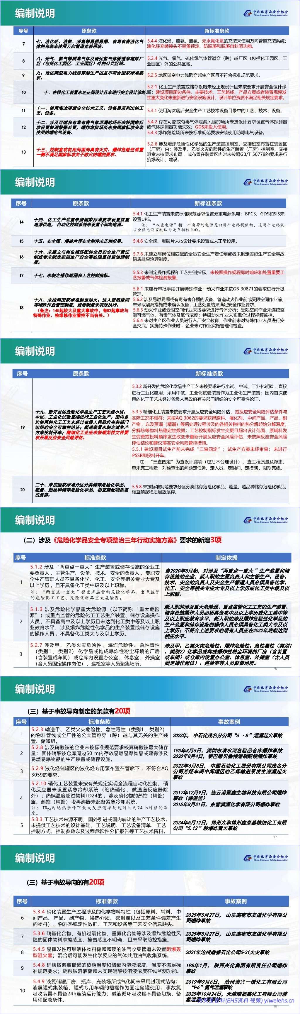【PPT】《化工和危险化学品生产经营企业重大生产安全事故隐患判定准则》AQ-3067解读丨82页