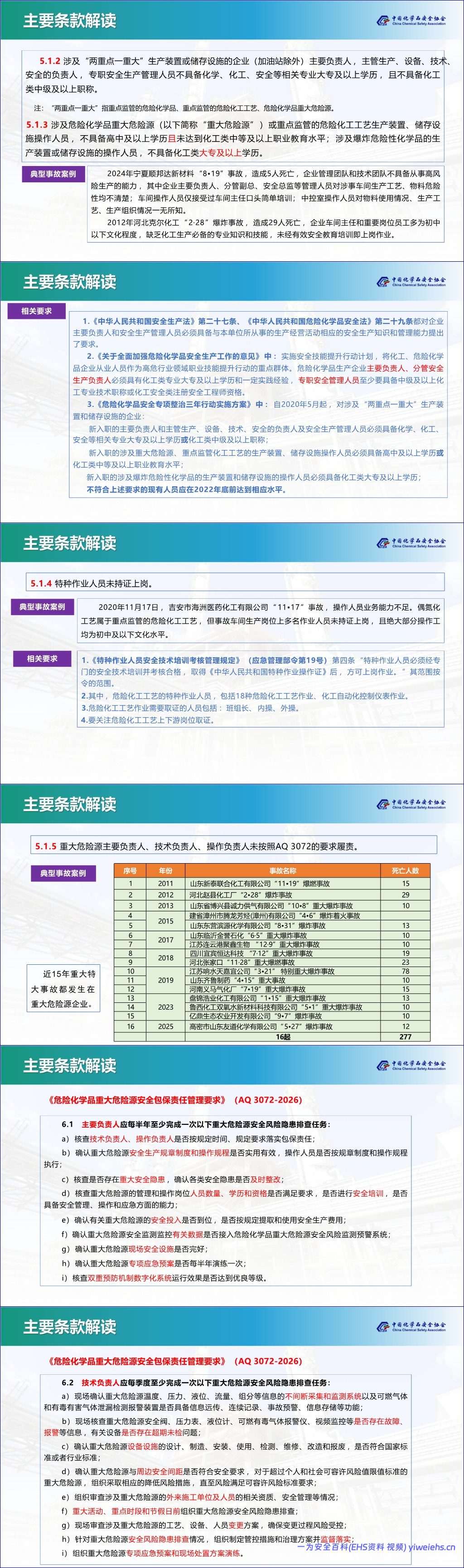 【PPT】《化工和危险化学品生产经营企业重大生产安全事故隐患判定准则》AQ-3067解读丨82页