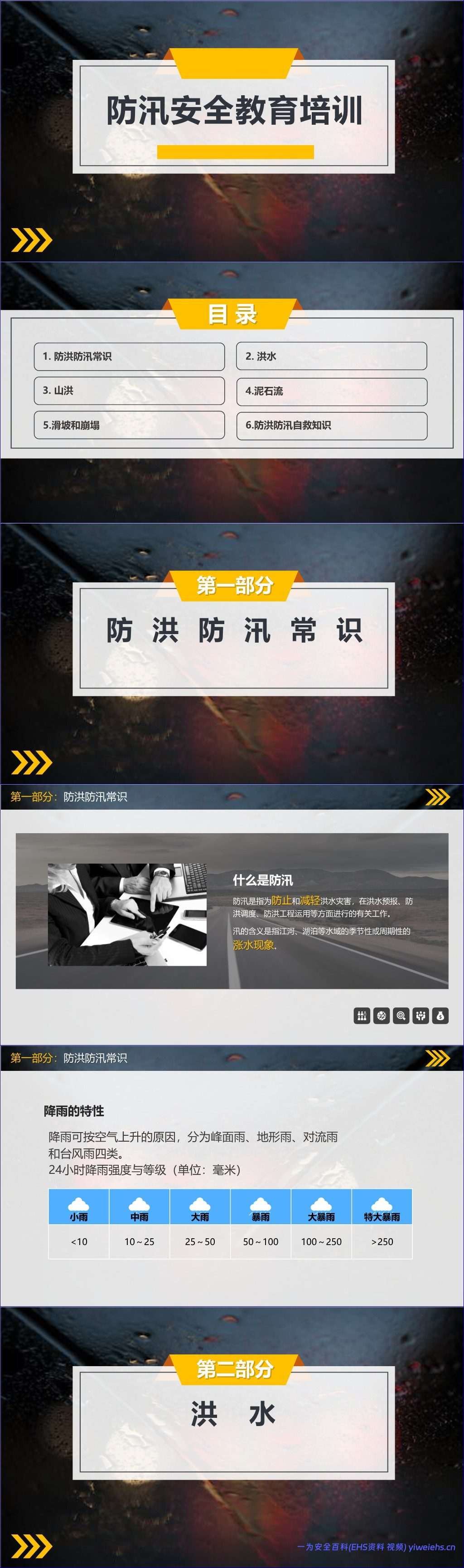 【PPT】【防洪防汛课件】防洪防汛安全教育(29页)