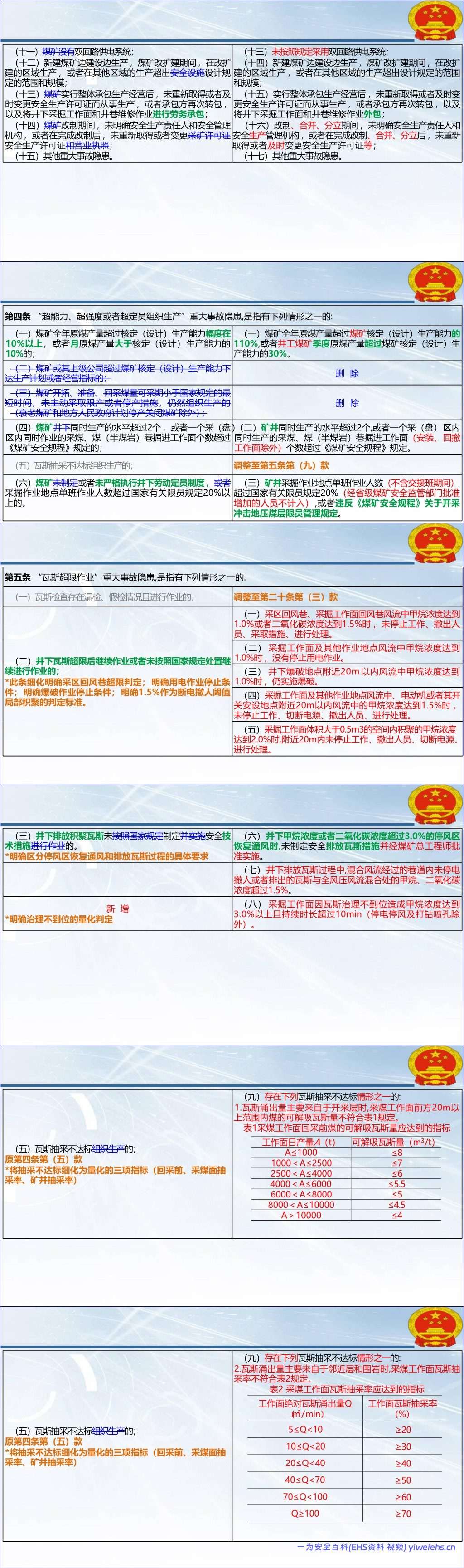 【PPT】2026《煤矿重大事故隐患判定标准》解读及现场检查方法-217页
